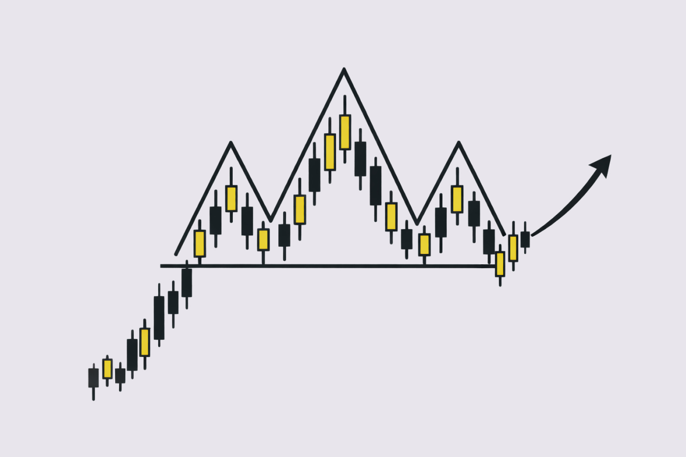 Паттерны в трейдинге: от теории к практике